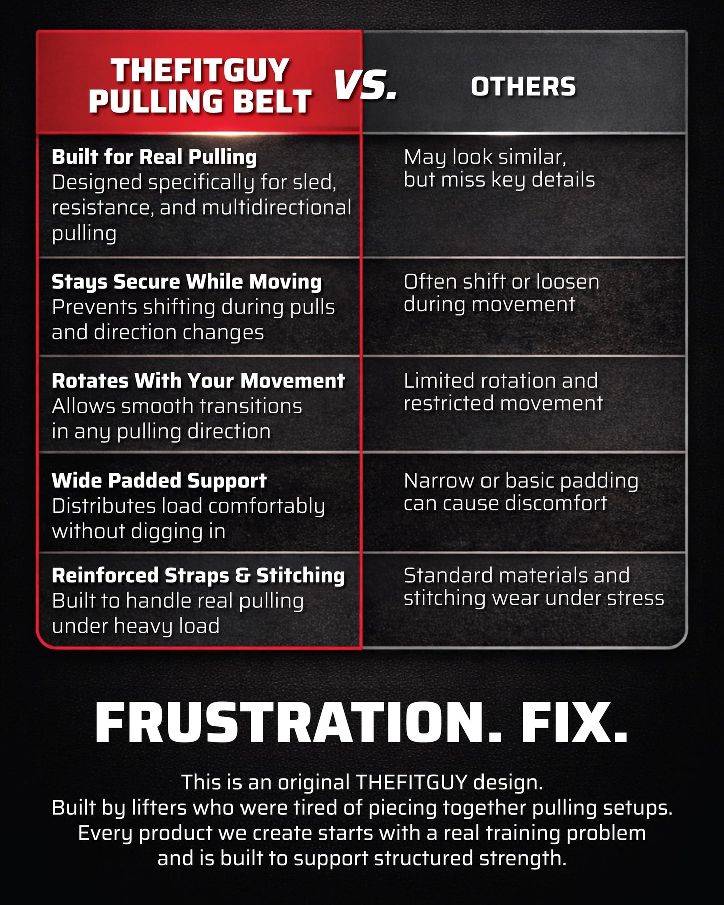 THEFITGUY Sled Pulling Belt, Adjustable Closure, 2 Straps & 4 Hooks - for Multidirectional Resistance Training, Strength and Agility