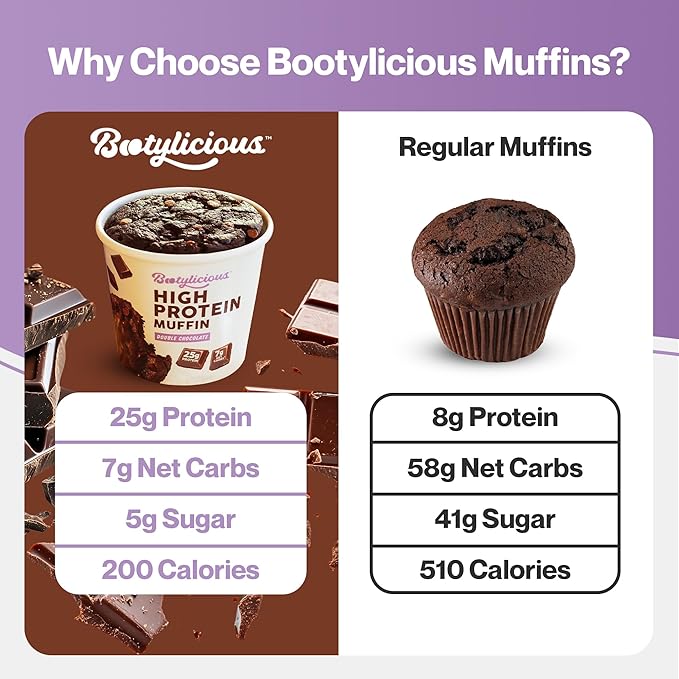 Bootylicious | High-Protein Muffin | Chocolate Lovers | 25g Protein, 7g Net Carbs, Low Glycemic Index, 12-Pack