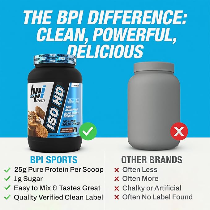 BPI Sports ISO HD Isolate Protein Powder ??100% Whey Isolate, Protein Powder for Muscle Gain - Cookie Butter - 1.6 Lb - 23 Servings