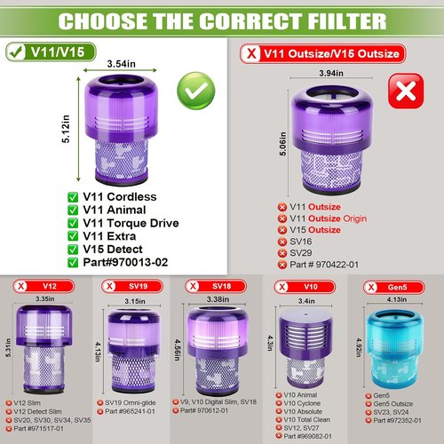 Dyso.n V15 Filter Replacement - 3 Pack for V15 Detect, V11 Animal & Torque Drive Vacuums