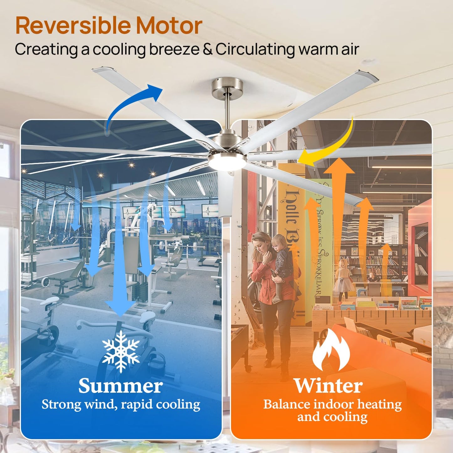 Minislak 96 Inch Industrial Ceiling Fans with Light,Brushed Nickel HVLS Ceiling Fan with 6 Speeds Reversible Motor,High CFM Indoor/Outdoor Ceiling Fan with 7 Aluminum Blades for Barn shop,Commercial