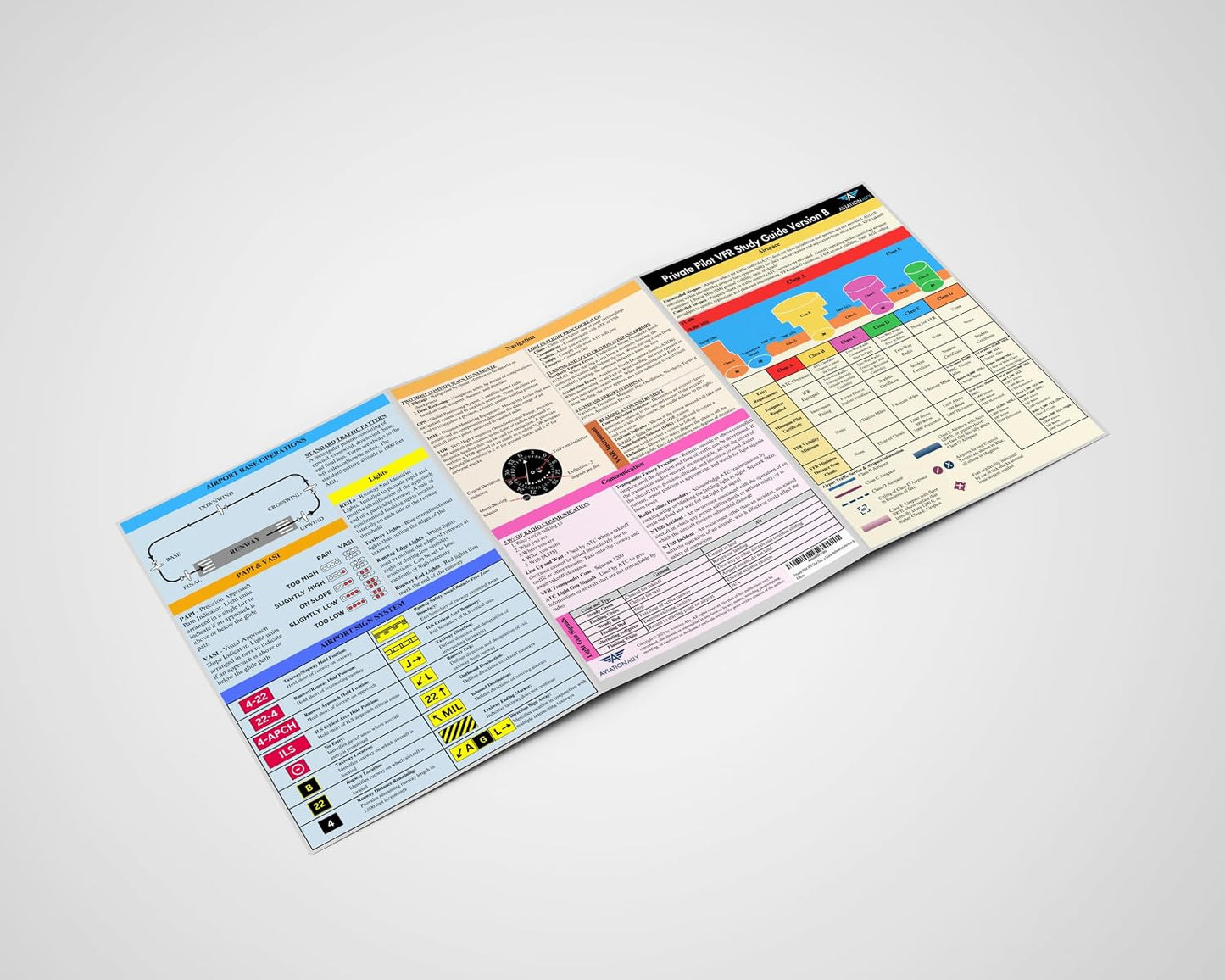 Comms, Private Pilot VFR Quick Reference Version B | Trifold Study Guide for Student Pilots | Airspace, Flight
