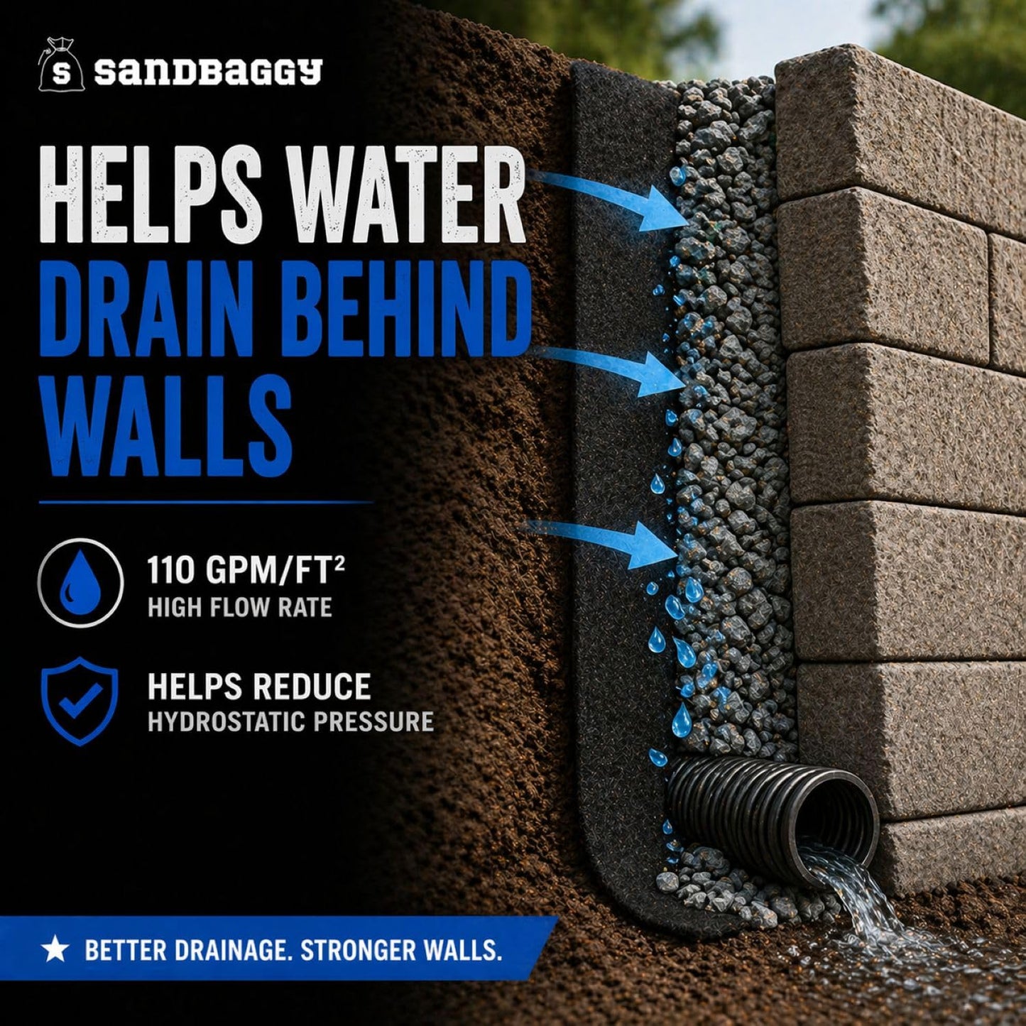Sandbaggy Retaining Wall Fabric | Non-Woven Geotextile Filter Fabric (8 oz) – Drainage Fabric for Behind Retaining Walls & Landscape Use – USA Made (15 ft x 50 ft Roll)