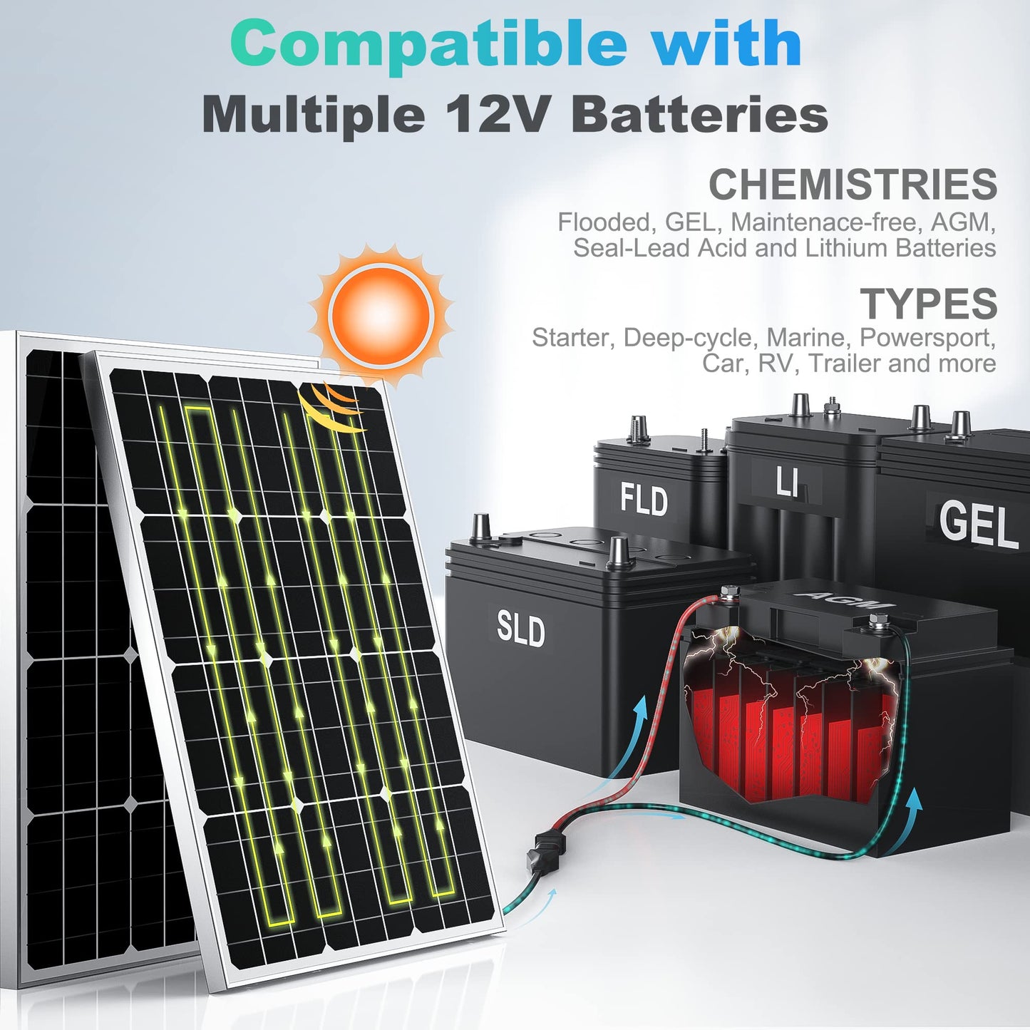 SUNER POWER 12V 50W Solar Battery Charger Maintainer, Built-in UltraSmart MPPT Controller, Adjustable Mount Bracket, Waterproof 50 Watt Solar Panel Kit for 12 Volt SLA Deey Cycle AGM Lifepo4 Battery