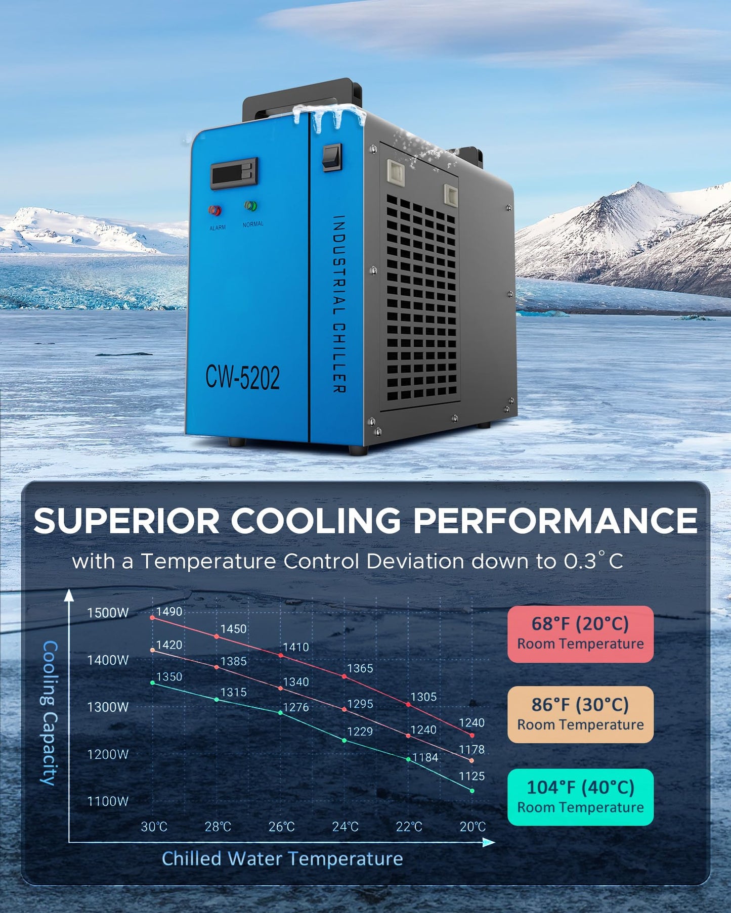 OMTech 6L Dual Industrial Water Chiller 0.9hp 3.2gpm 2 Inlets & Outlets Powerful Water Cooling System CW-5202 Water Cooler to Chill Two 60W 70W 80W 90W 100W 120W 150W CO2 Laser Engraving Machines
