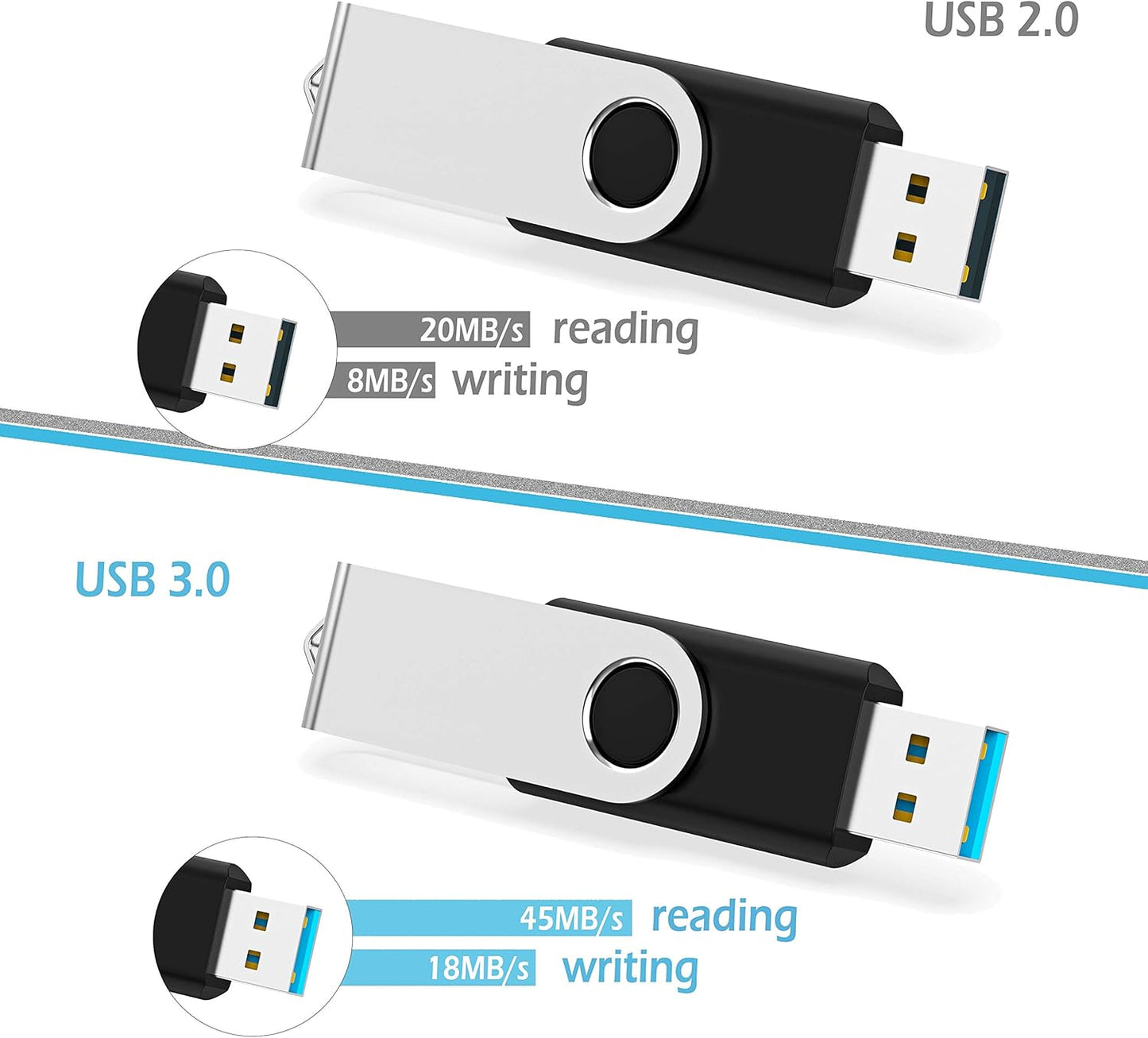 KOOTION 10 1GB 1gb X USB Flash Drive Flash Drive Swivel Thumb Drive Memory Stick Keychain Design Black