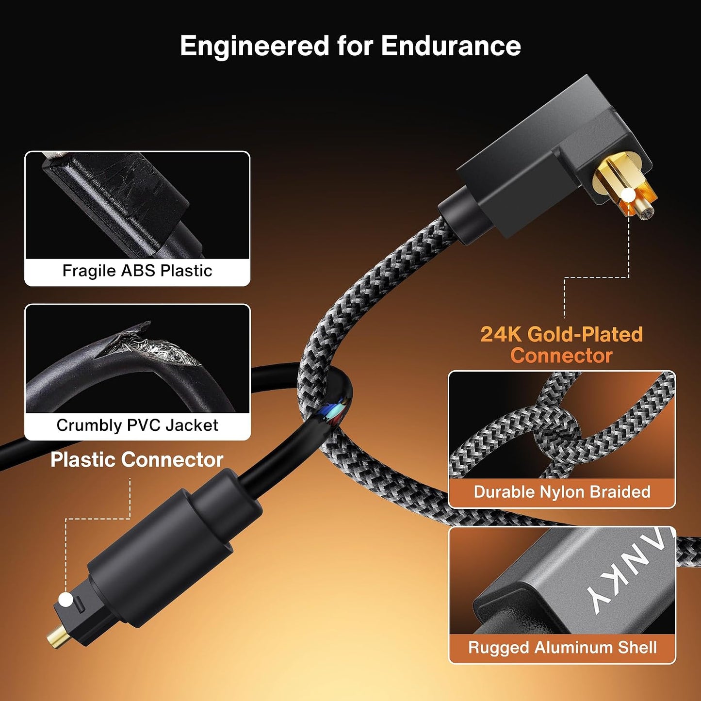 10ft/3M 24K 90 90 PS5, IVANKY Right Angle Optical Audio Cable, Gold-Plated Degree Toslink Digital Fiber Optic Cable