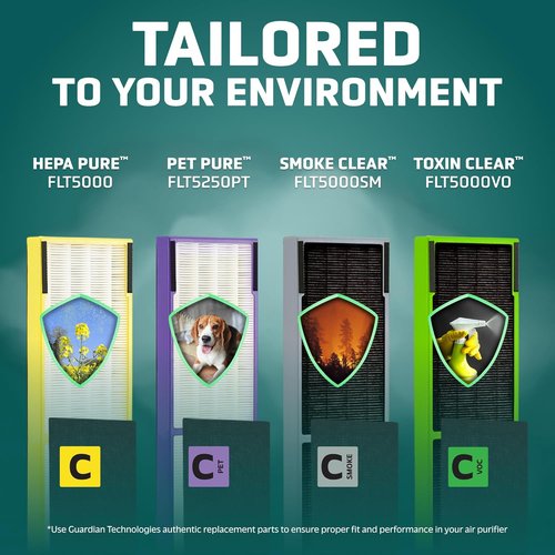 Germ Guardian True HEPA Replacement Filter C - Pet Pure Treatment for AC5250PT, AC5000E, AC5300B & More