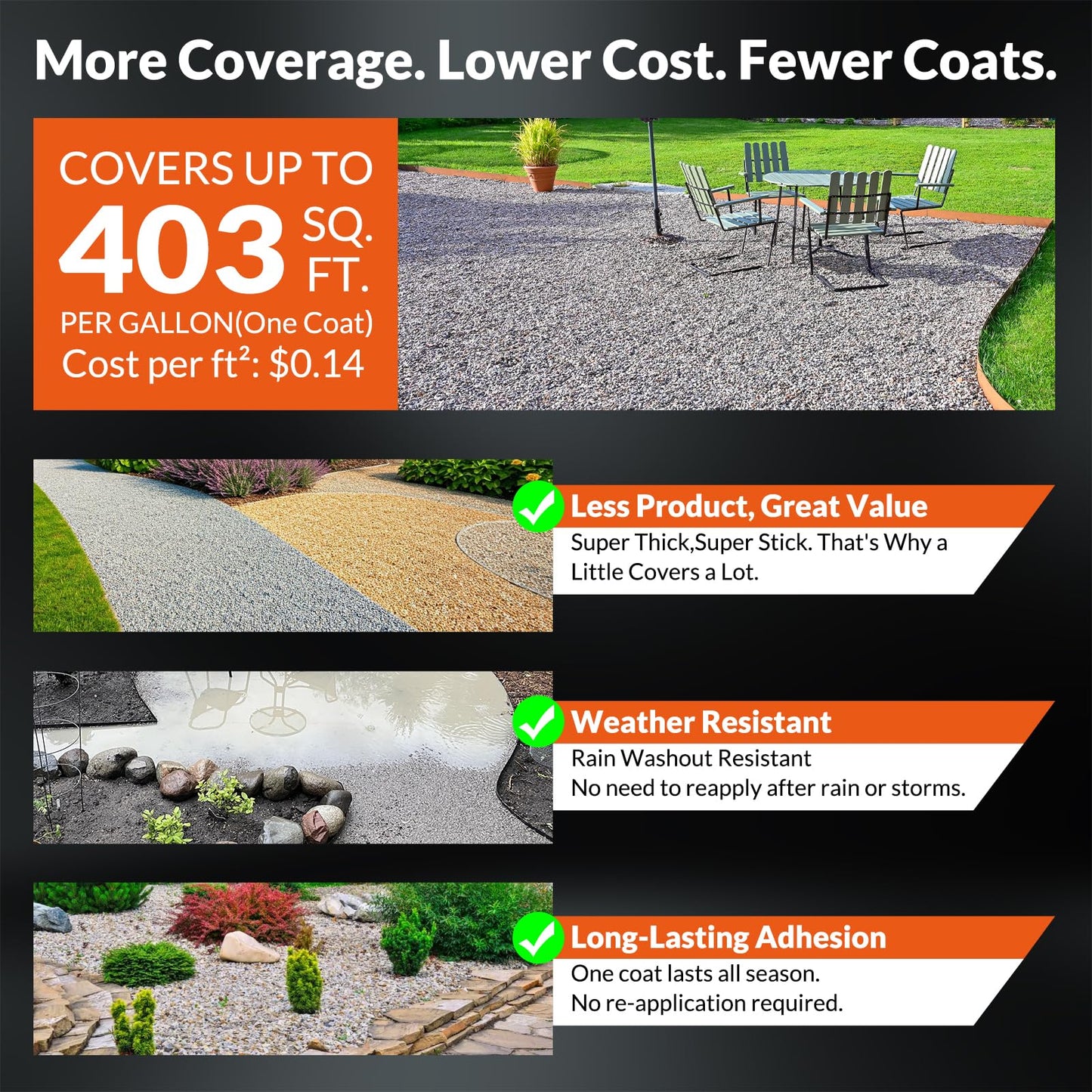 Shabebe Rock Glue for Landscaping, Upgraded Ultra Mulch Hold 1 Gallon–Gravel & Pebble Stabilizer, Bicycle-Friendly Grade Strength for High-Traffic Walkways, All-Weather Resistant Binder for Gardens