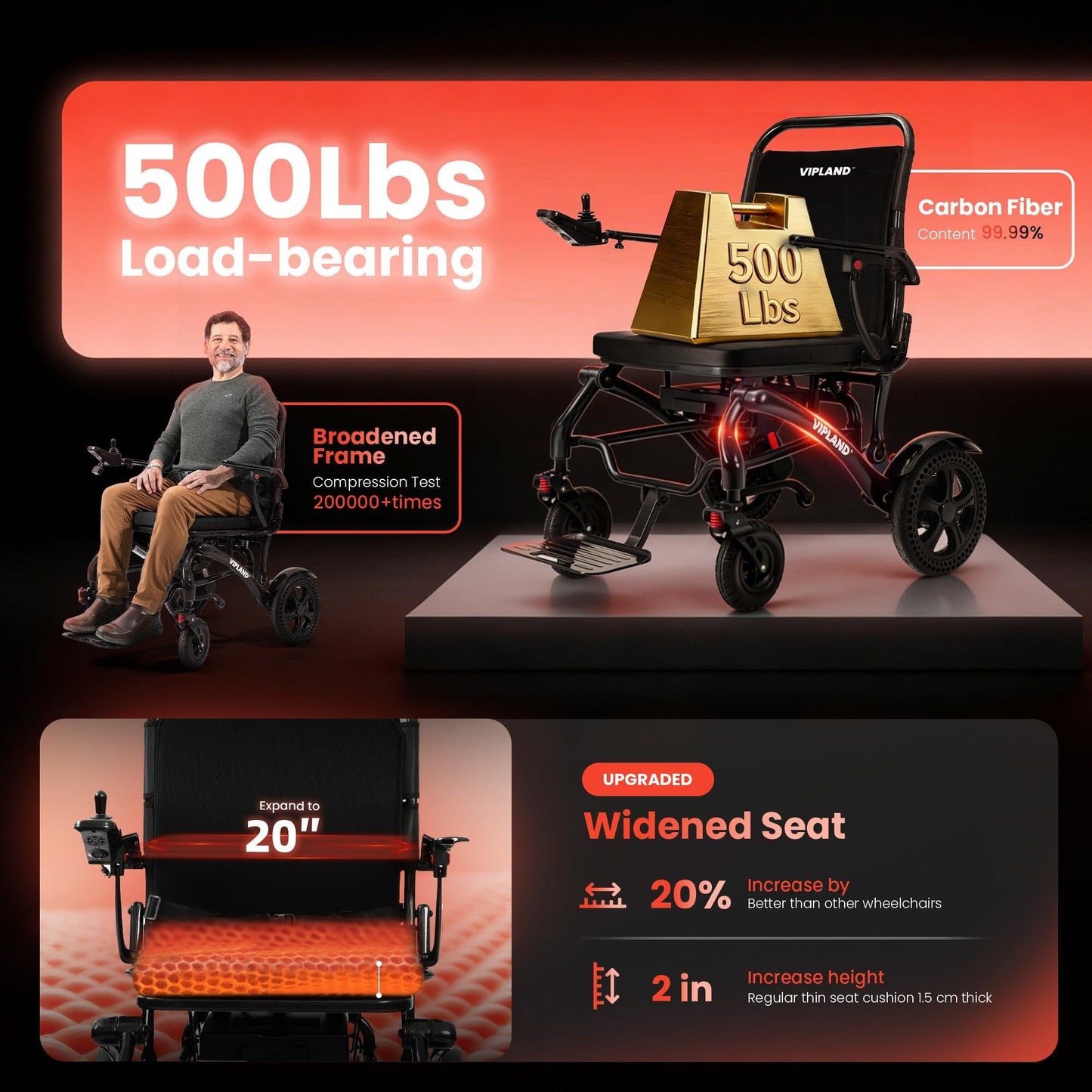 VIPLAND 500lbs Capacity Carbon Fiber Electric Wheelchairs for Adults, 41lb Lightweight Foldable Motorized Wheelchair with 20 Inch Seat, 25 Miles Long Range, All Terrain, 500W Dual Motor, Portable Size
