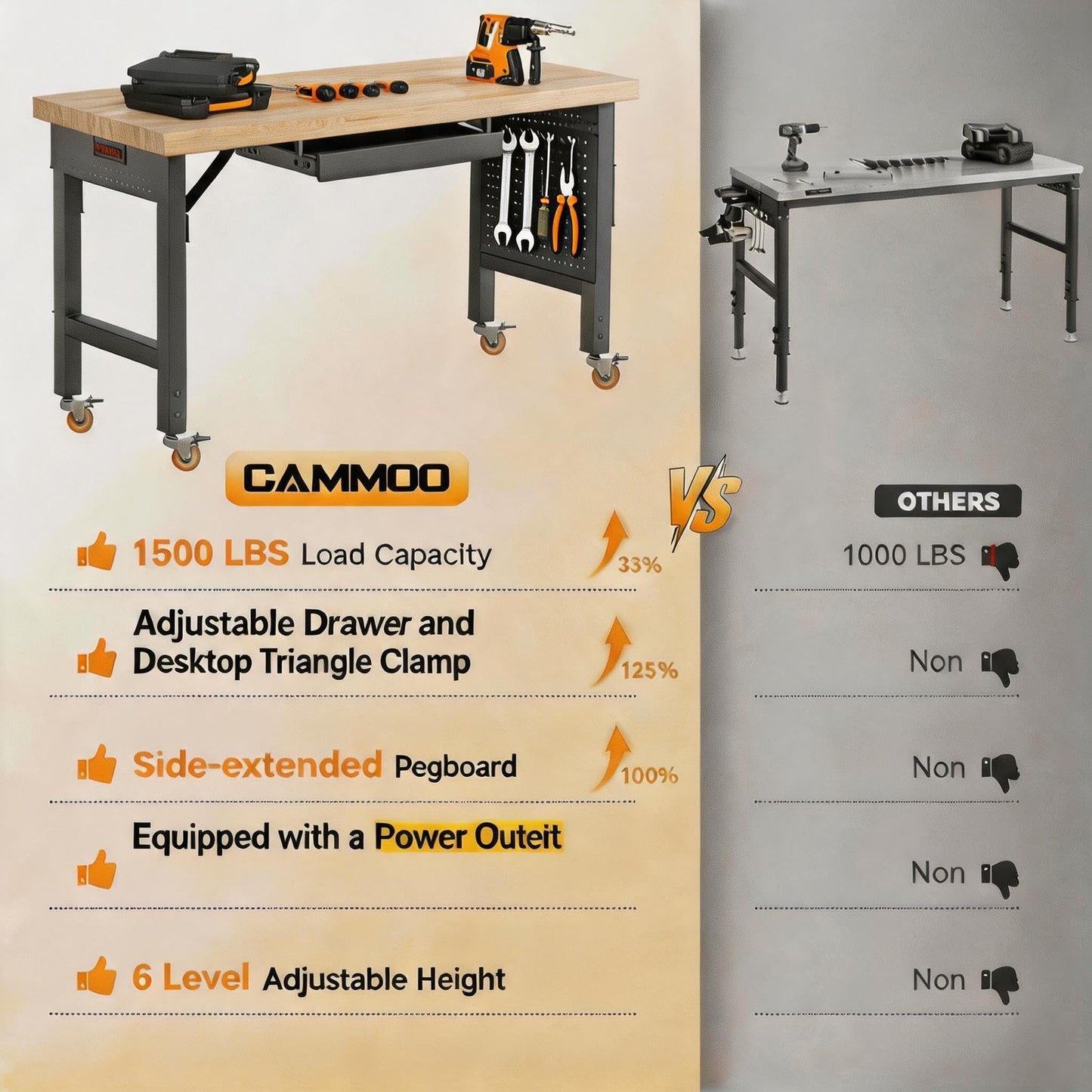 Heavy Duty Workbench Legs, 2000 LBS Load Metal Standing Desk Legs Height Adjustable 27.5“ to 40.5”, Features Lockable Wheels, Power Outlets, Pegboard and Drawers for Workshop, Office, Garage, Home