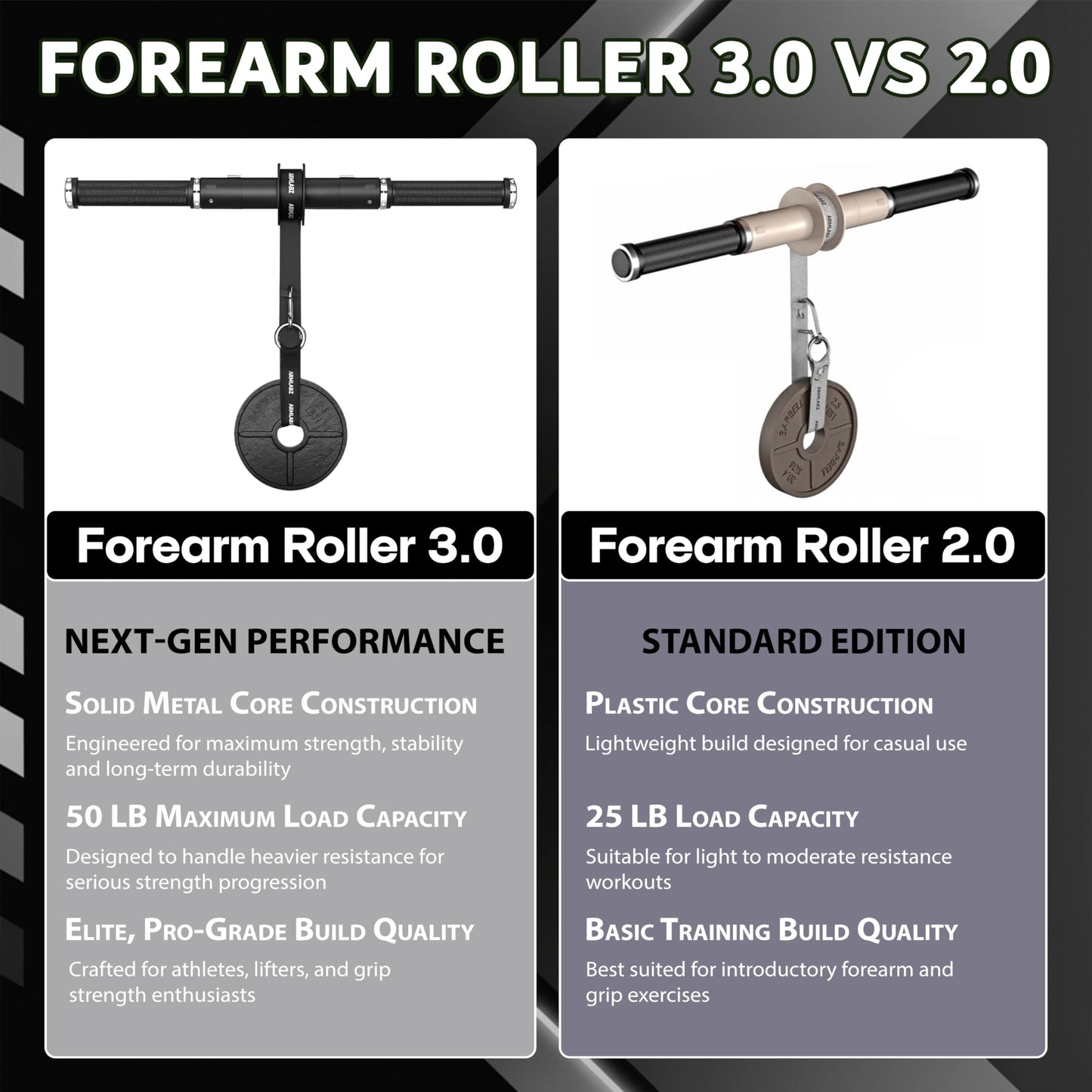 ArmLabz Forearm Roller 3.0 Premium Wrist Roller and Forearm Strengthener, Grip Strength Trainer and Hand Exerciser, Quick Reset, One Arm Use, Metal Core, Heavy-Duty Strap