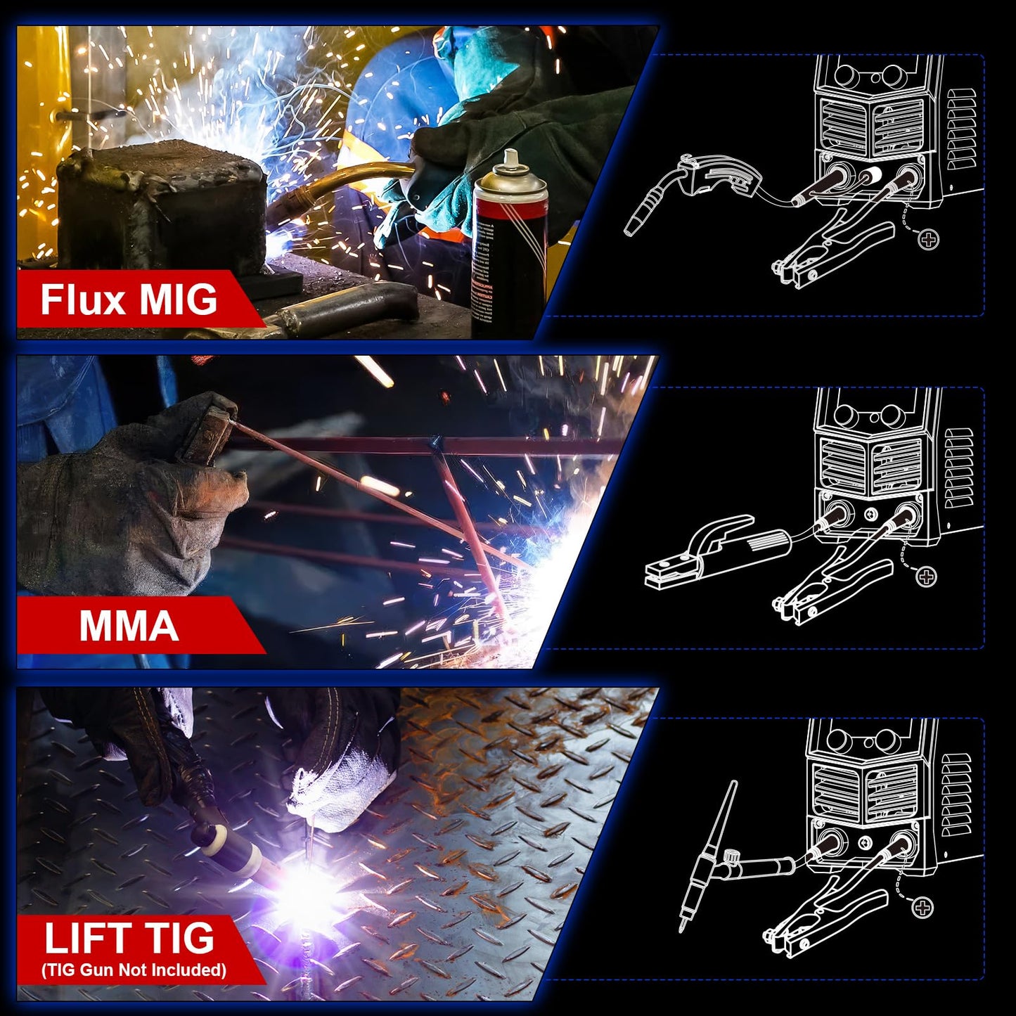 GZ GUOZHI 145A MIG Welder, 3 in 1 Welders FLUX MIG/Lift TIG/ARC Multi-Process Welder, 110V Welding Machine, ‌Flux Core Welder with upgrade Large LCD Screen