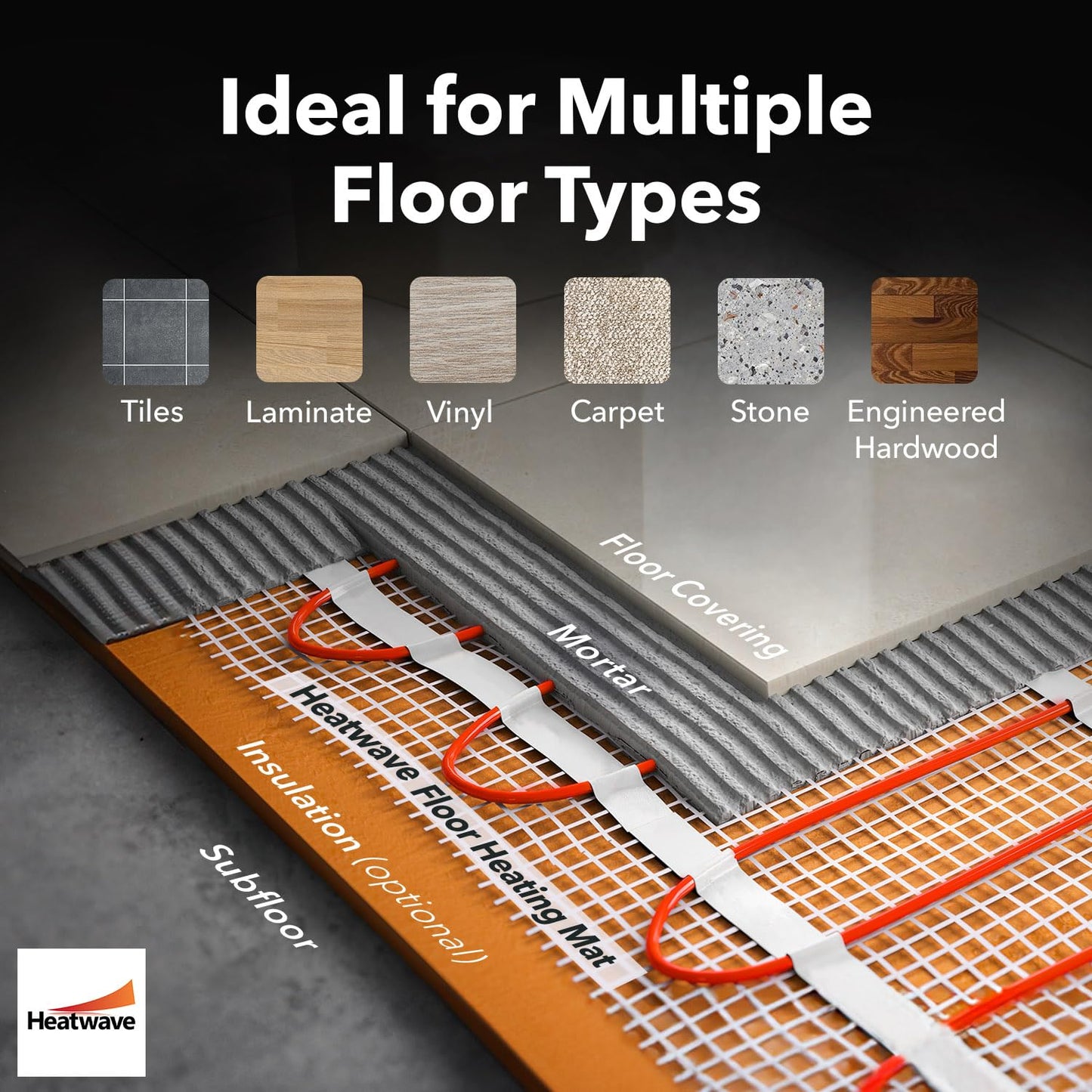 Electric Floor Heating System for Tile 15 sqft 120V 1.5Amps 180Watts-Heated Flooring System for Bathroom Floor Heating Kit Underfloor Comfort Heat 7Day/4Event Programmable GFCI Thermostat by Heatwave