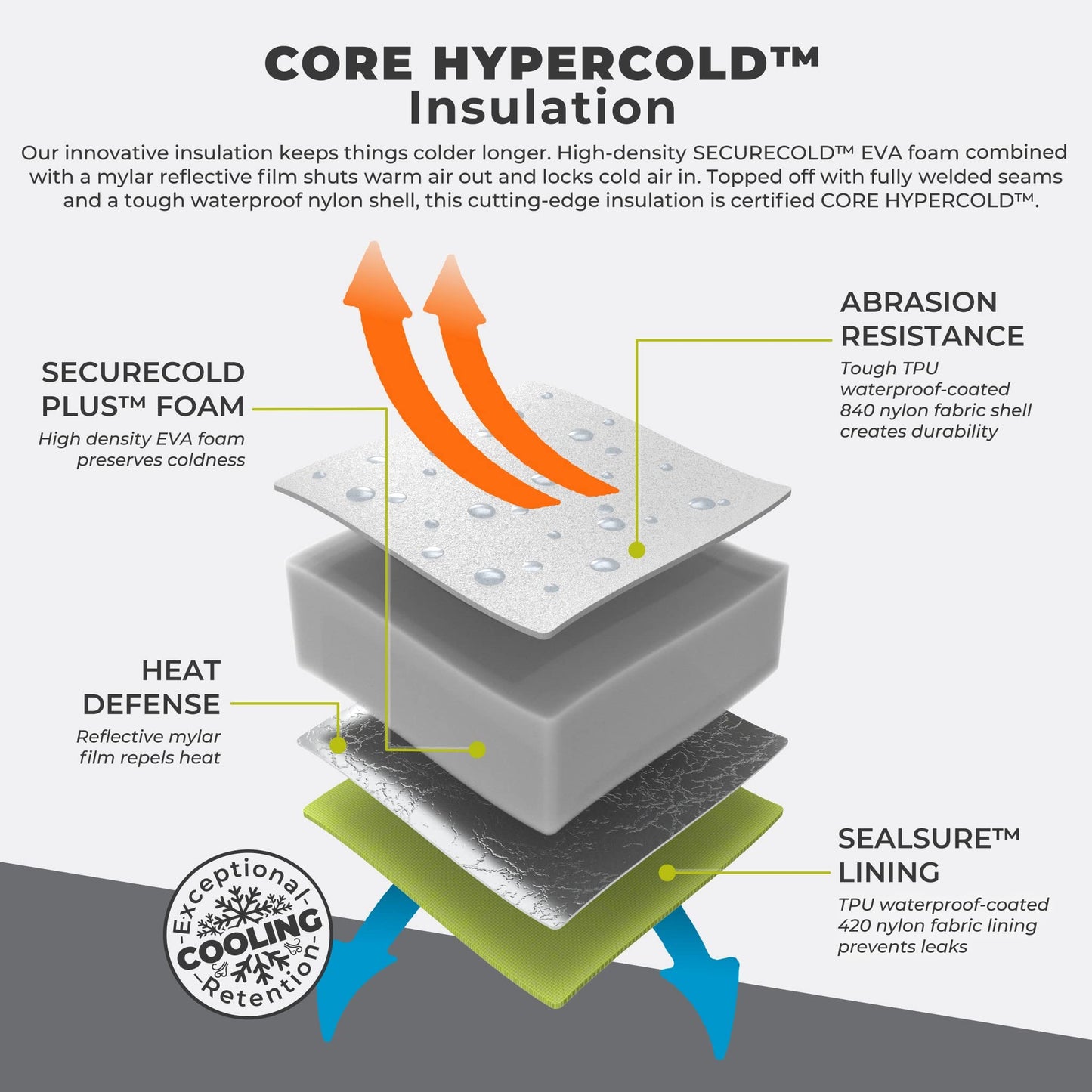 CORE 22 Liter Performance Soft Cooler