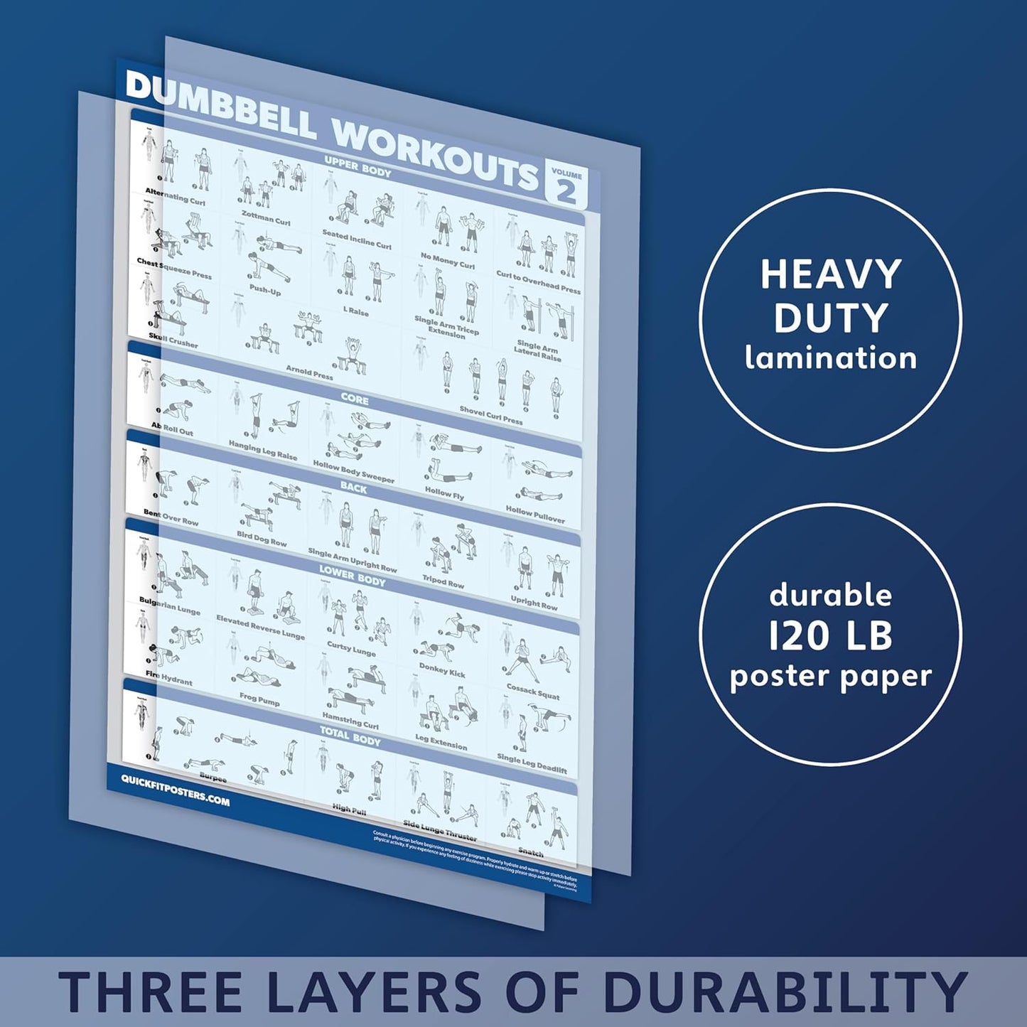 Palace Learning Dumbbell Workout Posters - Laminated Exercise Charts (18" x 24") | 3 Pack Volume 1, 2 & 3