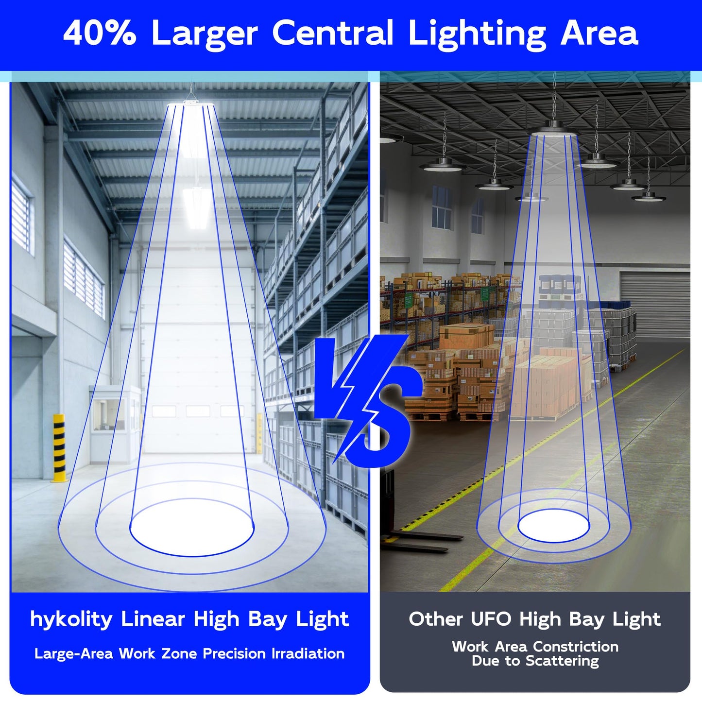 hykolity 2 Pack 4FT 250W LED Linear High Bay Shop Light, 33750lm 135LM/W, 120-277V, 0-10V Dimmable, 5000K Daylight Hanging Light for Warehouse Workshops, ETL