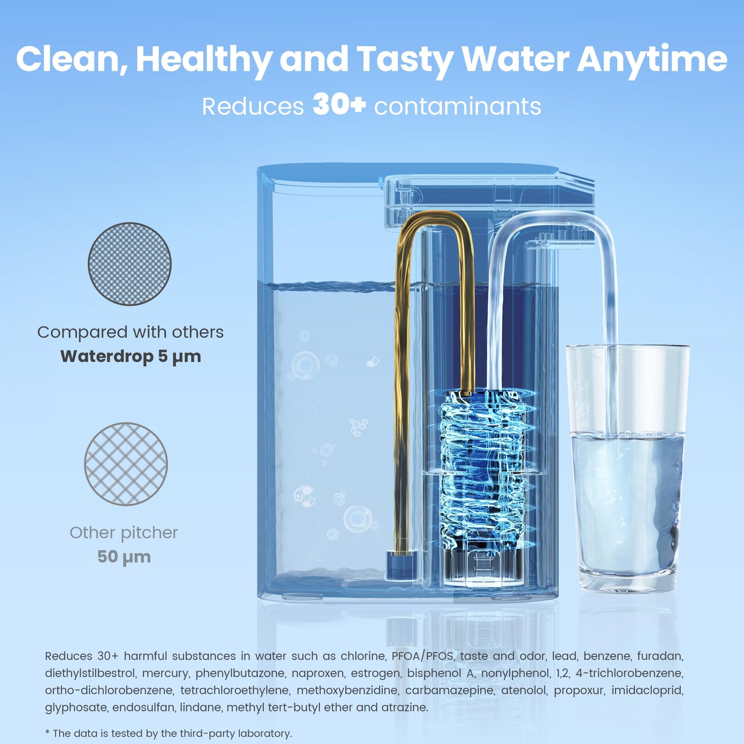 Waterdrop Alkaline Electric Water Filter Pitcher, Rechargeable Water Dispenser, Instant 200-Gallon 15-Cup Countertop Purifier, Reduce PFOA/PFOS, Chlorine, Lead, White, with 1 Filter