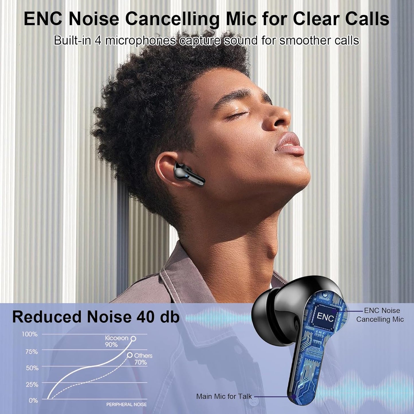 5.4 40H IP7 Wireless Earbuds, Bluetooth Headphones HiFi Stereo Ear buds with ENC Noise Cancelling Mic, Bluetooth