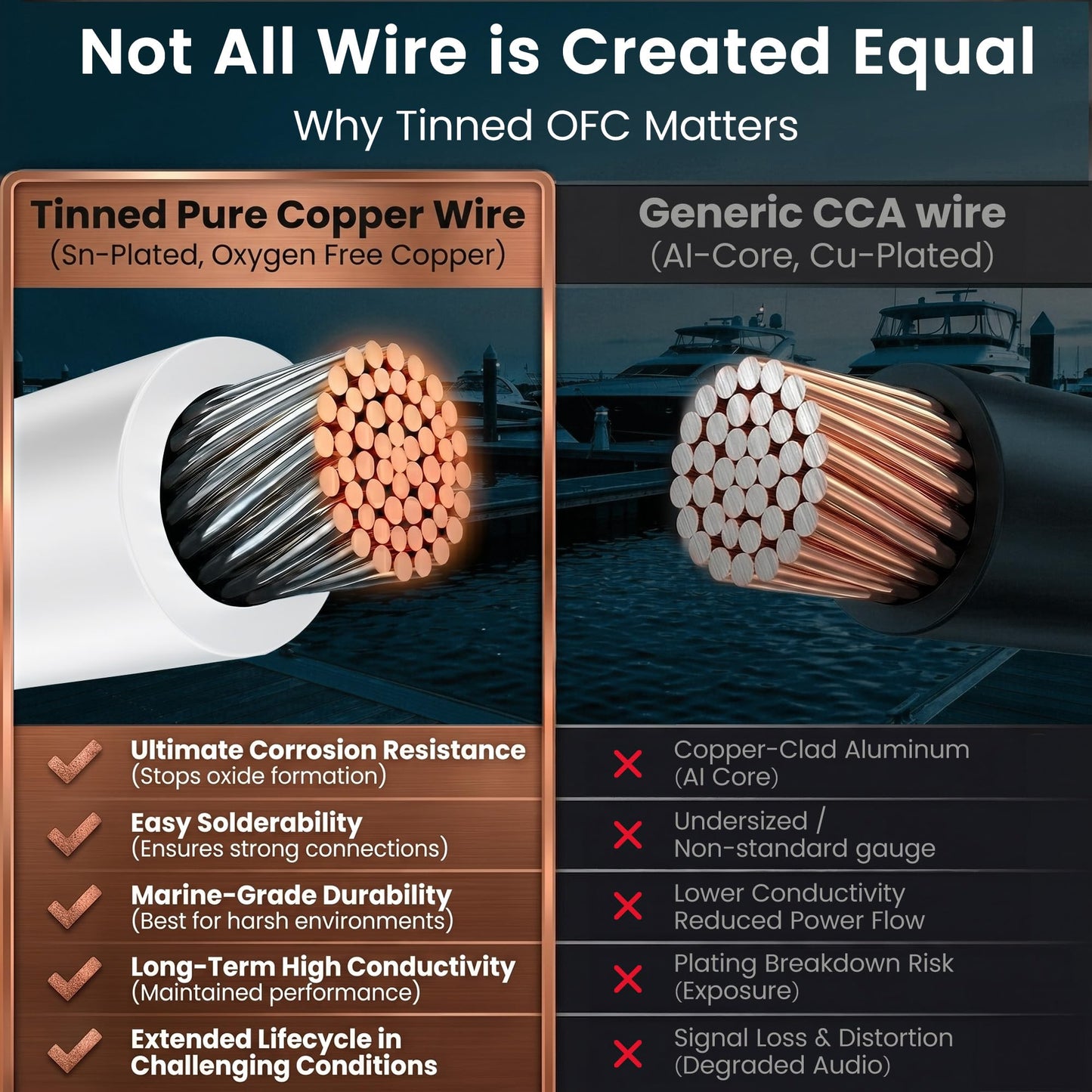 GEARit 8 Gauge Electrical Wire Cable, 8 AWG 200 Ft Landscape Wire, Marine Grade Tinned Copper Wires for Automotive, Outdoor, Speaker, Lamp, Trailer, Car