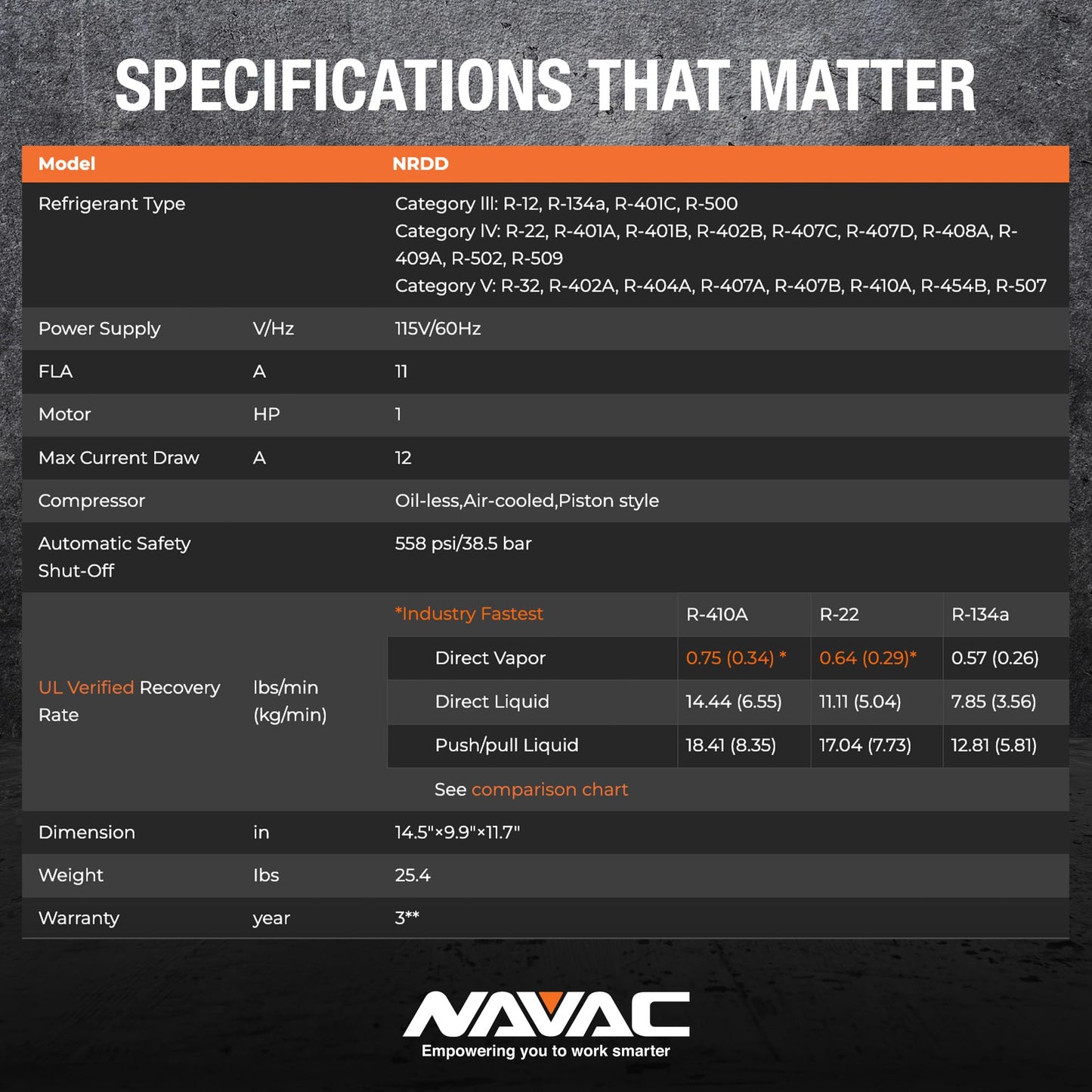 NAVAC NRDD Recovery Unit - Twin Cylinder, HVAC Recovery Machine, Master Series, AC Recovery Unit for Freon, Large Backlit Digital Interface, Refrigerant and HVAC System Maintenance, A2L Compatible