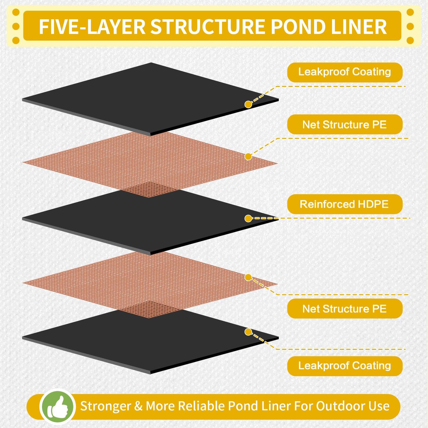 yeezoo 40X40FT Reinforced Large PE Pond Liner, KOI Pond Liners for Outdoor Ponds, Enhanced 5-Layer Structure Pond Liner for Fish, Duck, Garden Raised Bed and Waterscape Pond(0.82oz/sq ft Thickness)