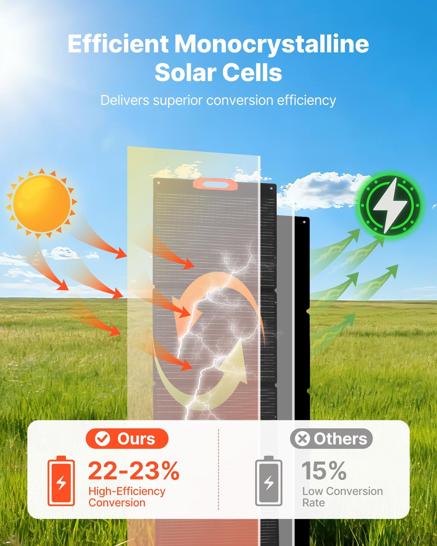 VEVOR 300W Foldable Monocrystalline Solar Panel, 23% High-Efficiency Portable Mono Solar Panel Charger with MC4 Output & 10-in-1 DC Adapters, IP67 Waterproof for Power Stations, Camping, Hiking Trips