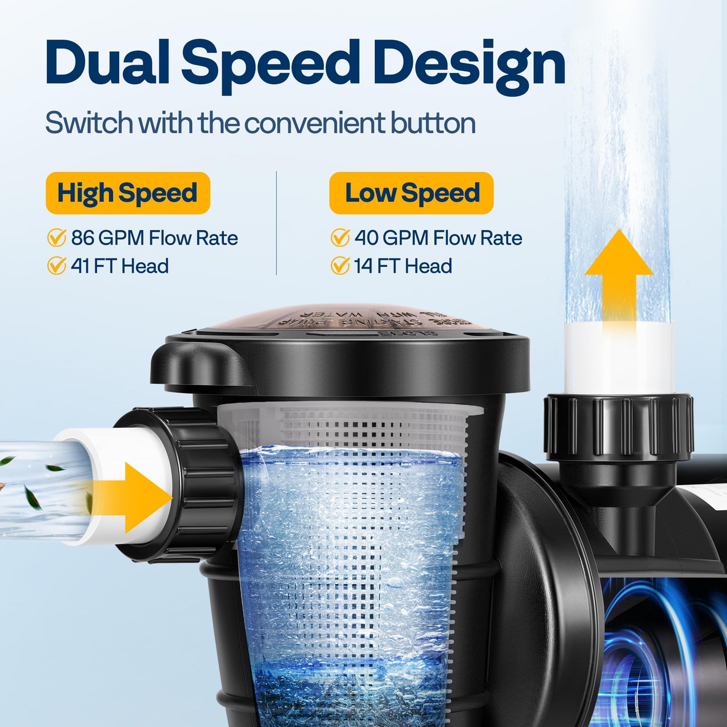 VIVOHOME 2.0 HP Above Ground Swimming Pool Pump Dual Speed 1.5" & 1.25'' Inlet/Outlet 115V Energy Saving w/Strainer Basket