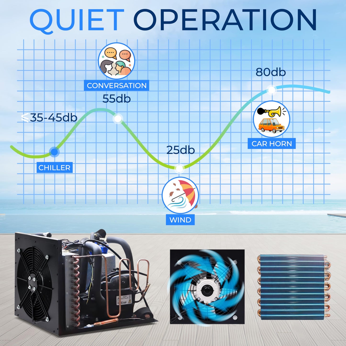 SereneLife Cold Plunge Chiller System - 1/2 HP 2290w, 132 Gal Max Volume Ice Bath Water Chiller with Quiet Design Cooling Refrigeration Compressor, 19" L x 15" W x 18" H