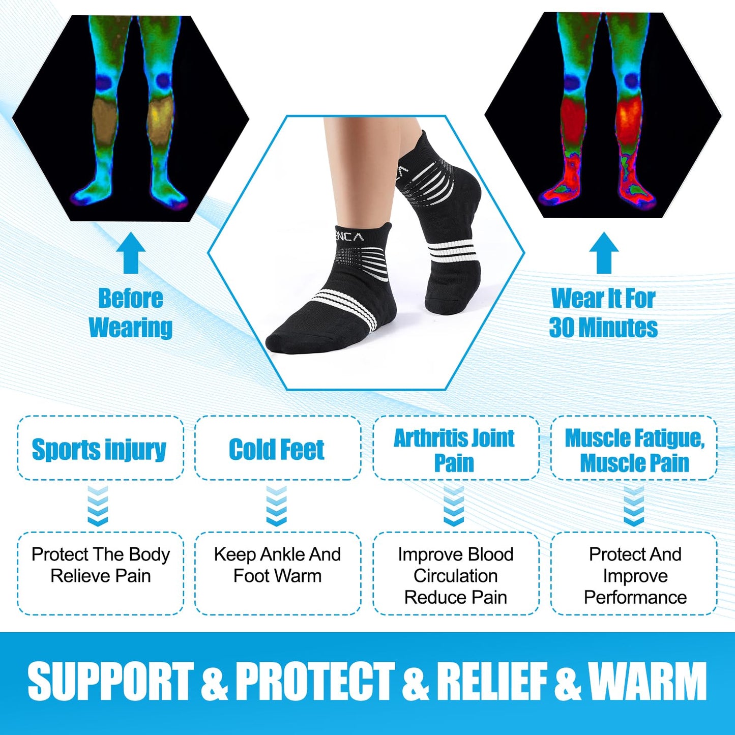 NEENCA Professional Compression Socks, Medical Ankle Socks with Patented Massage Dots for Pain Relief, Plantar Fasciitis, Women/Men Circulation, Swelling, Travel, Sports Protection. 1 Pair, 20-30 mmHg