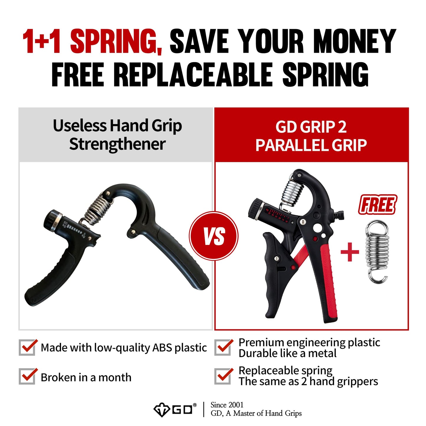 GD GRIP2 Hand Grip Strengthener Adjustable gripper (22~77lbs) Forearm Exerciser Wrist Strengthener Grip Strength Trainer Wrist Strengtheners Grip Trainer RED