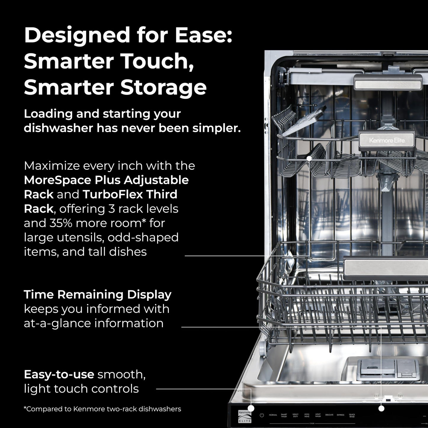 Kenmore 22-14699 Elite 24" Built-In Dishwasher - UltraWash Plus, TurboDry, QuietWash, SmartWash & TurboFlex Third Rack - 15 Place Settings - 42 DBA - ENERGY STAR Certified - 24" - Black