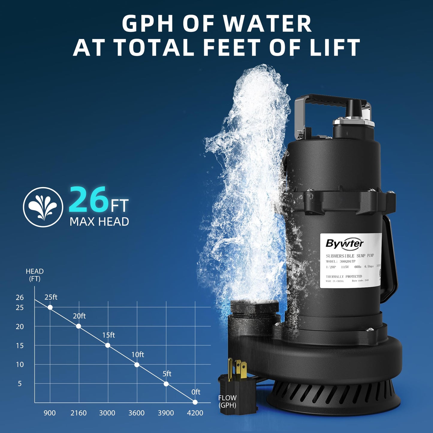 BYWTER 1/2 HP Sump Pump, 4200 GPH High Flow, 26 FT Lift, 115V Cast Iron Sewage Pump with Automatic Float Switch and Manual Control, Heavy Duty Sewage/Effluent Pump for Basement, 10 FT Power Cord