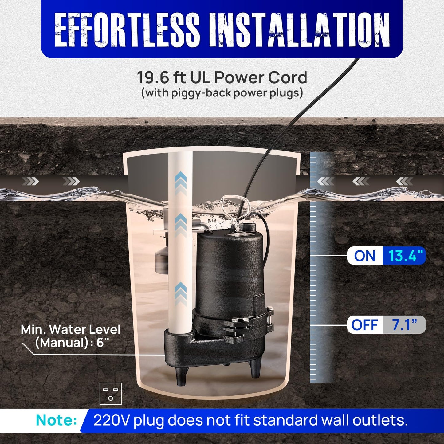 Aquastrong Cast Iron Sewage Pump 1/2HP Effluent Pump 220V 6030 GPH Sump Pump with Vertical Float Switch, Ideal for Basement Sump Pits, Industrial Wastewater - Commercial-Grade Sewage System