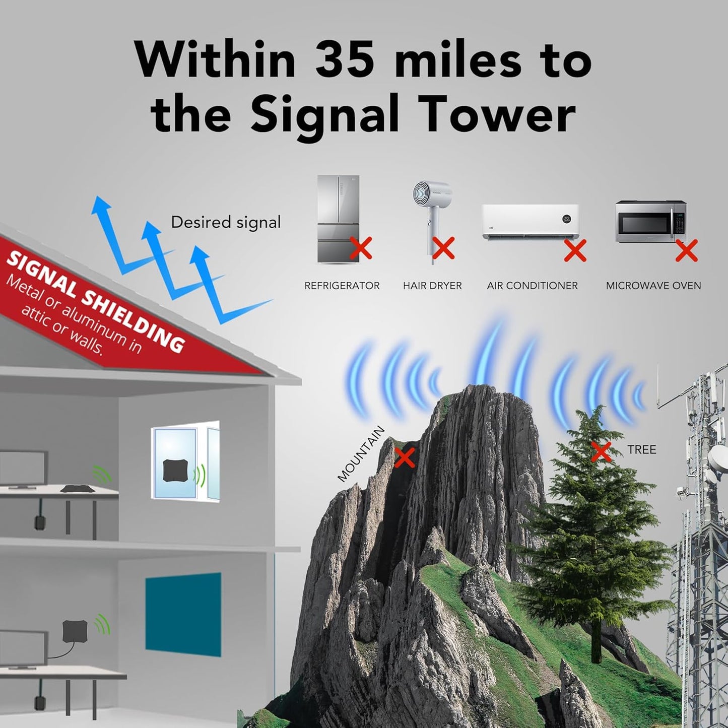 AIRLEGANT 4K 8K 1080p 16.4 Indoor TV Antenna with Amplifier - Supports HDTV for Smart TV - Long Range Reception