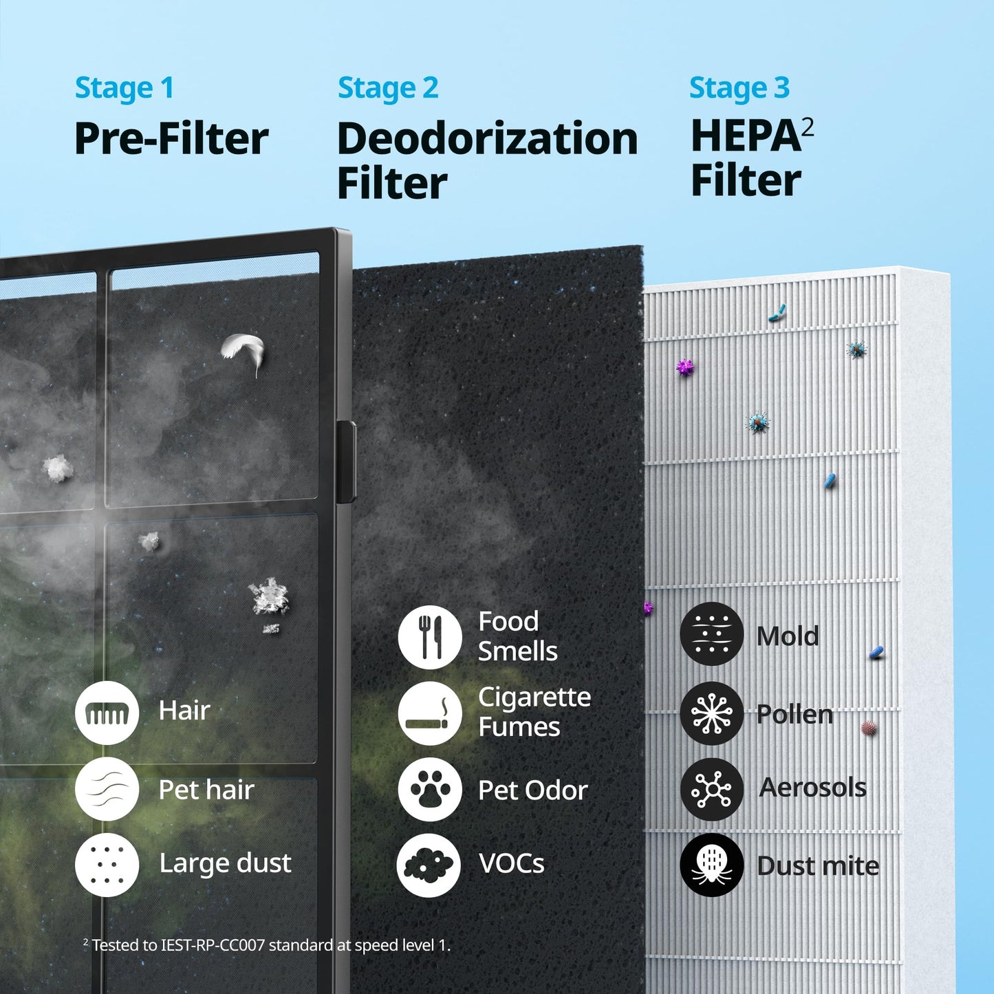 Coway Airmega AP-1512HH(W) True HEPA Purifier with Air Quality Monitoring, Auto, Timer, Filter Indicator, and Eco Mode, 16.8 x 18.3 x 9.7, White