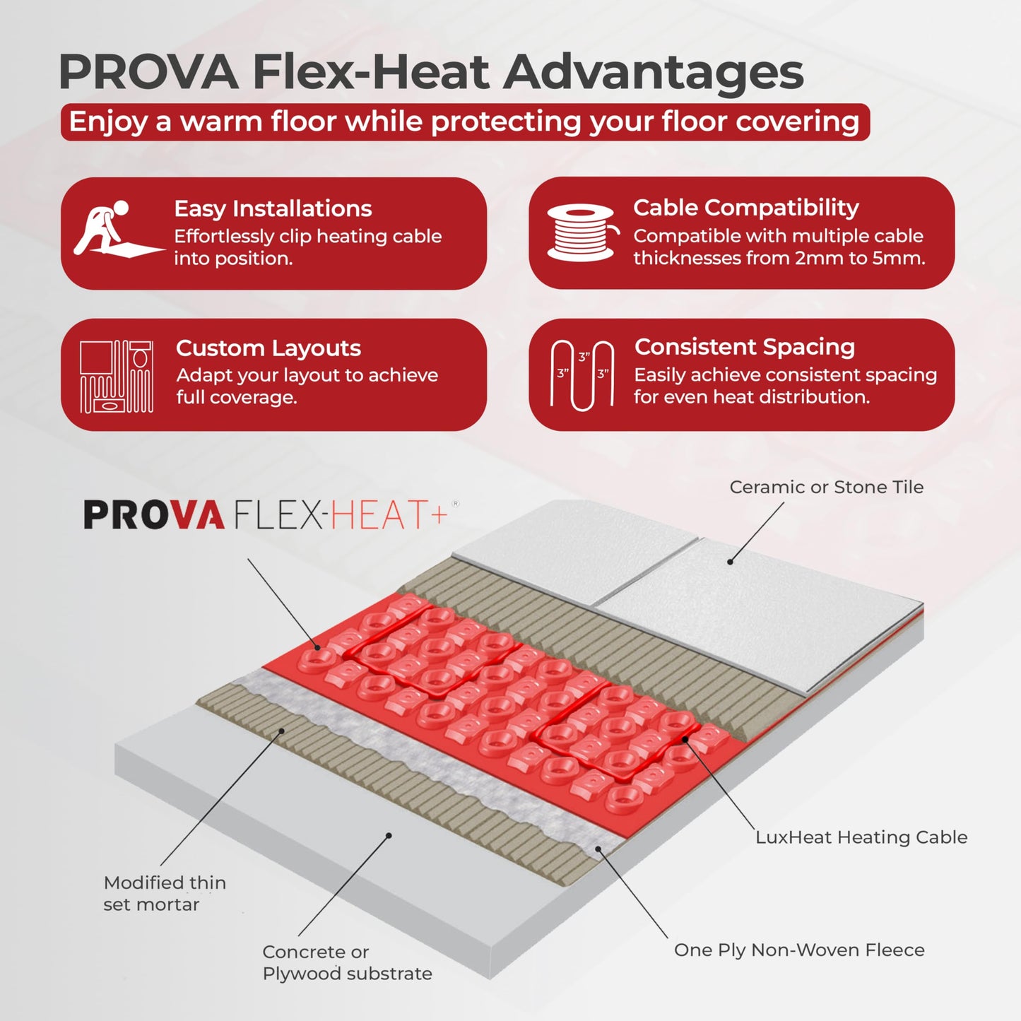 LuxHeat Prova Flex-Heat Uncoupling Membrane 161 sqft, Made for Electric Radiant Floor Heat Systems, Provides Heated Flooring Under Tile, Vinyl, Laminate, Membrane for Waterproofing Flooring
