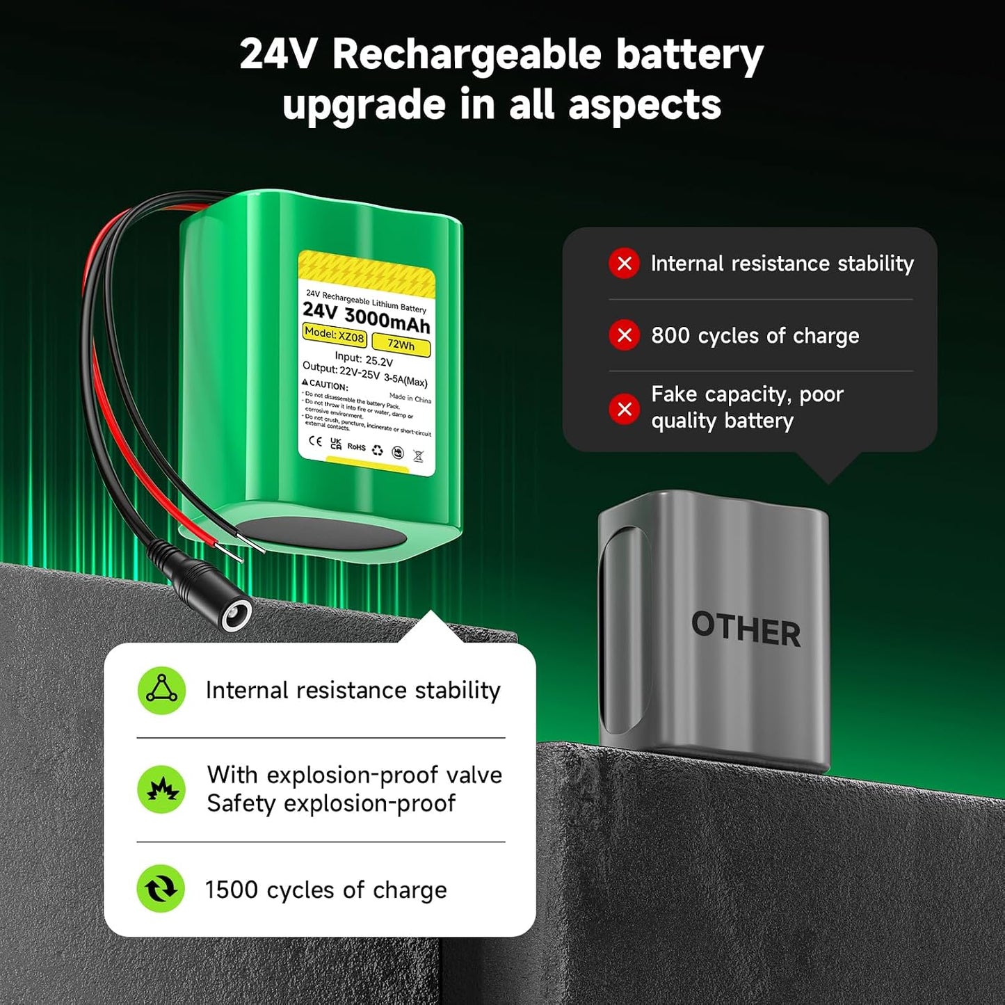 CITYORK 24V 3000mAh 24 Lithium Battery with Charger, Bare Leads, Volt Rechargeable Battery Compatible with DIY Project