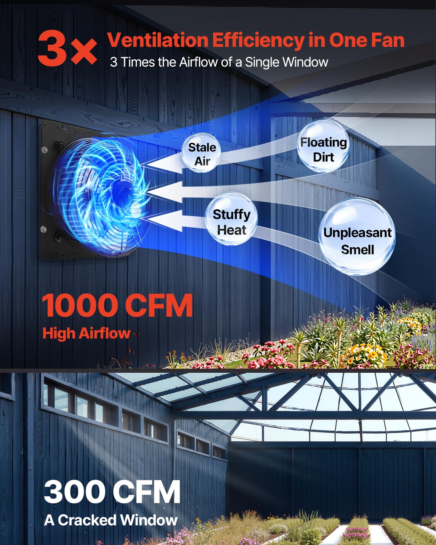 VEVOR 10 inch Exhaust Fan, Wall Mounted Attic Fan with Variable Speed, Temperature & Humidity Controller, 1000 CFM, Automatic Shutter