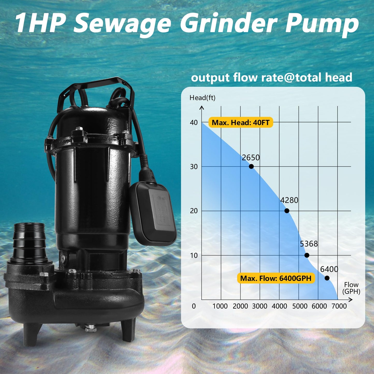 Sump Pump Submersible, Sewage Grinder Pump 110V 6400GPH 40Ft Max Head, Cast Iron Effluent Pump with Auto Float Switch 2'' NPT for Basement Basin Sewage Well Pond Swimming Pool, 32Ft Power Cord