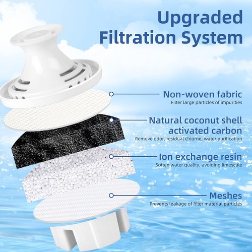 Beita Water Filter Replacement - NSF Certified Filters for Brita Pitchers | 4-Pack, Compatible with OB03 & Classic 35557