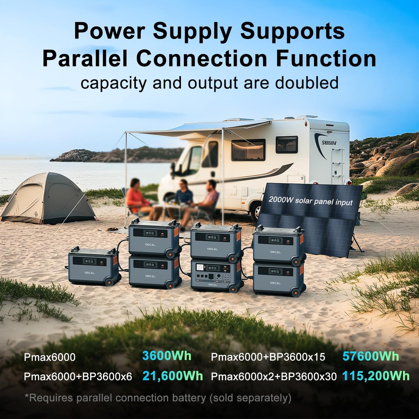 OSCAL 7200Wh Solar Generator PowerMax 6000 with 4x400W Solar Panel, 120/240V Portable Power Station, Max 6000W AC Outlets (9000W Peak), LiFePO4 Battery Power Station for Home, Camping, RV, Emergency