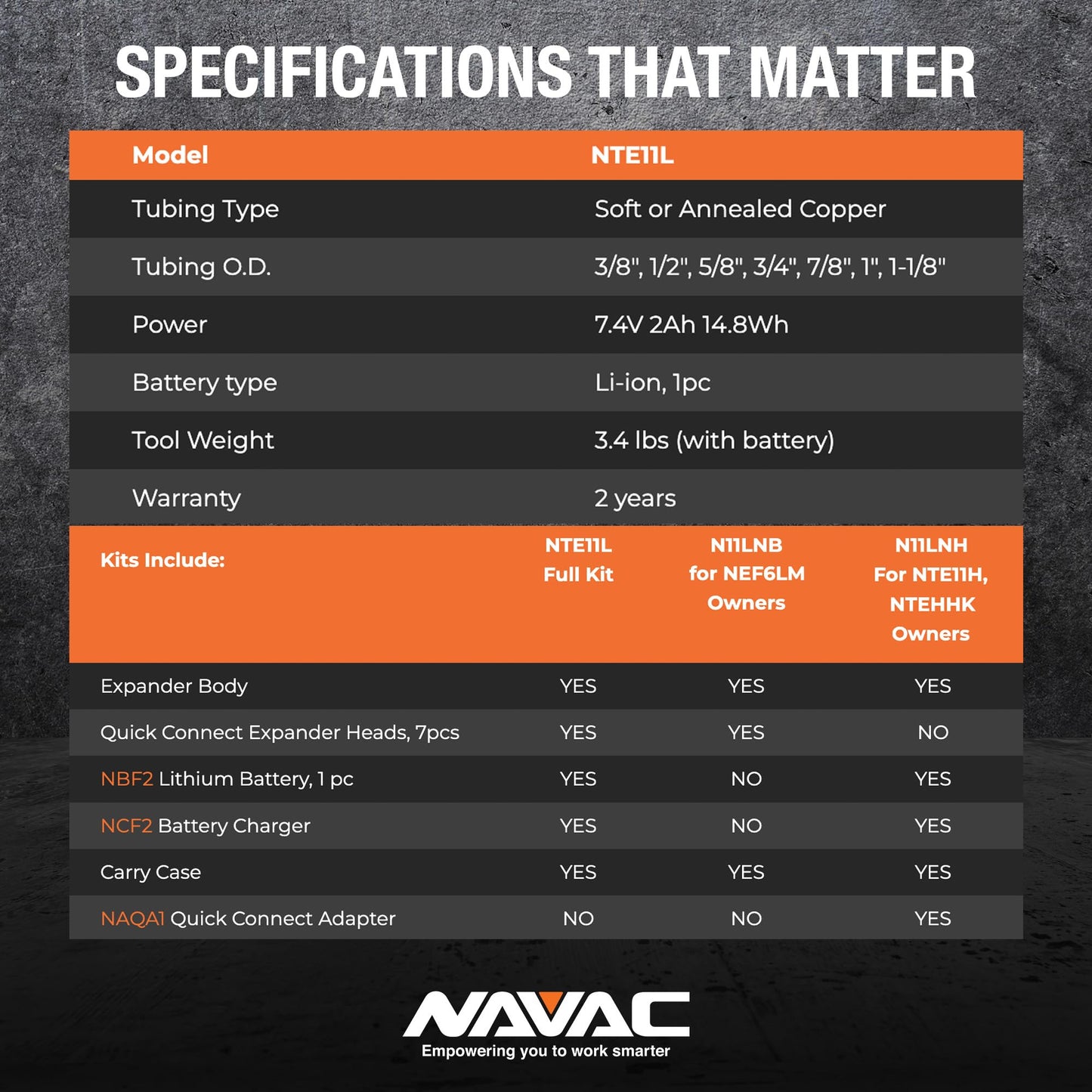 NAVAC NTE11L Power Tubing Expander - Soft or Annealed Copper Swaging Tool - Battery-Operated - One-Button Operation - Quick Connect Expander Heads