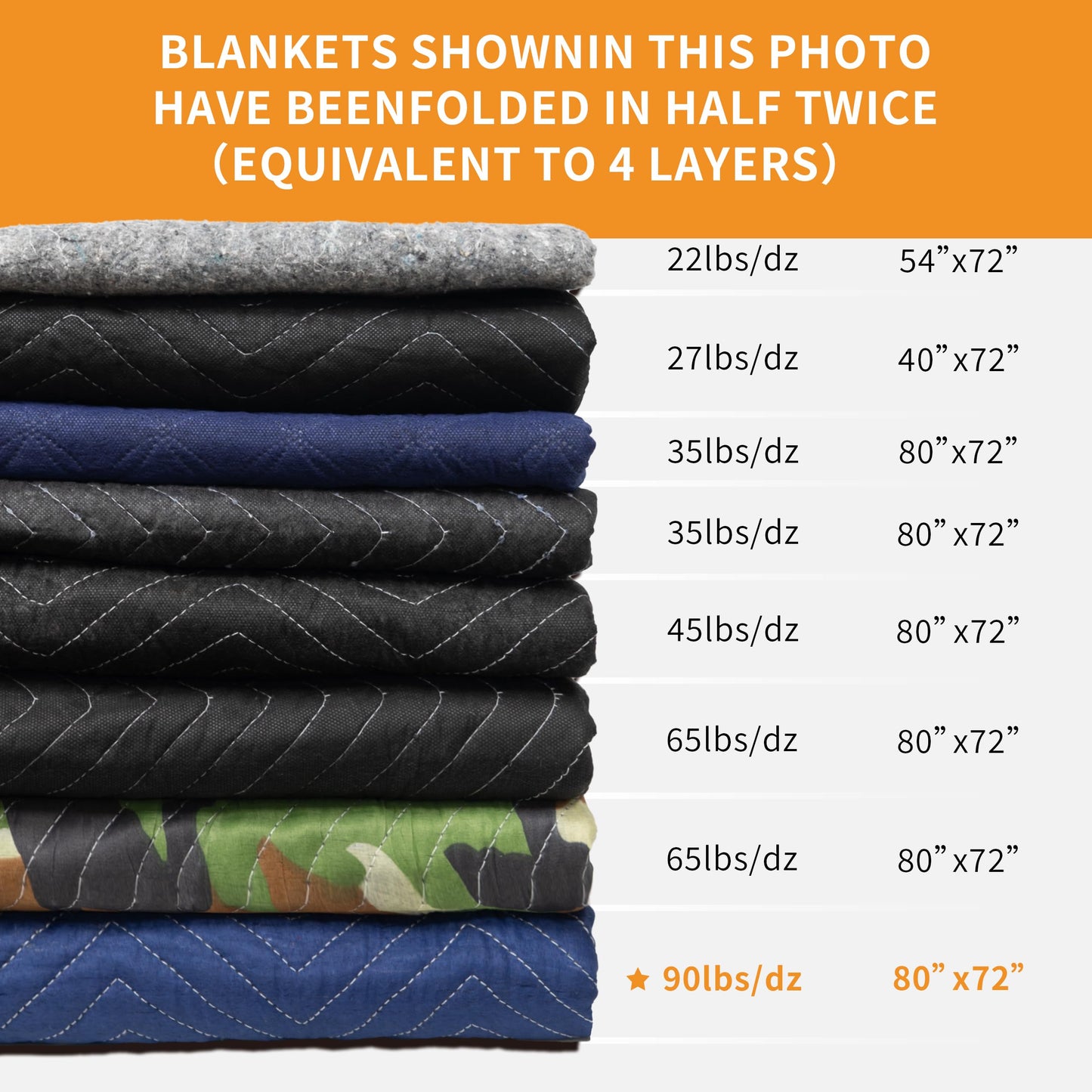 JourneyO Padded Moving & Packing Blankets-Heavy Duty Pro - 80" x 72" (90lb/dz Weight) - Furniture Shipping Pads for Moving and Storage- Blue-6 Pack