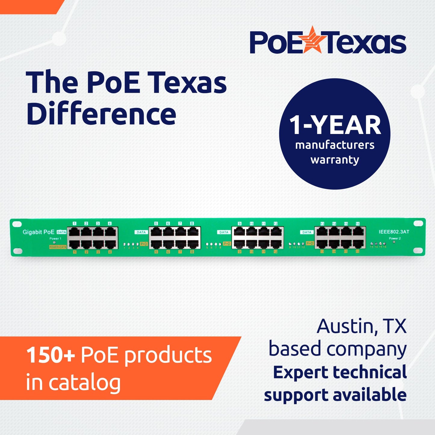 PoE Texas 16 Port PoE/PoE+ Active Injector with 56V 240W Power Supplies & Rack Trays - Add Power Over Ethernet to Switch, Router - 802.3at/af Compliant Midspan for WiFi Access Points, IP Cameras, VoIP