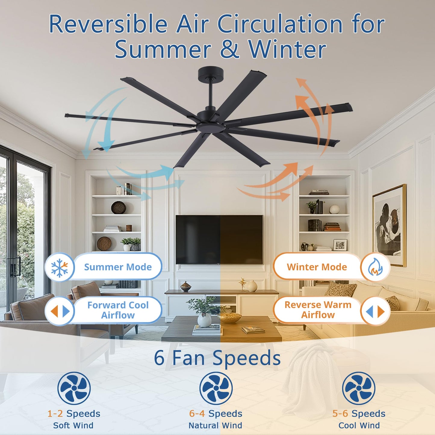 FUMLTP 84 inch Large Ceiling Fans No Lights with Remote Control,Black Modern Industrial Ceiling Fan for Garage Living Room Patio Farmhouse, 6 Speed Reversible Quiet DC Motor, Timer, 8 Blades.