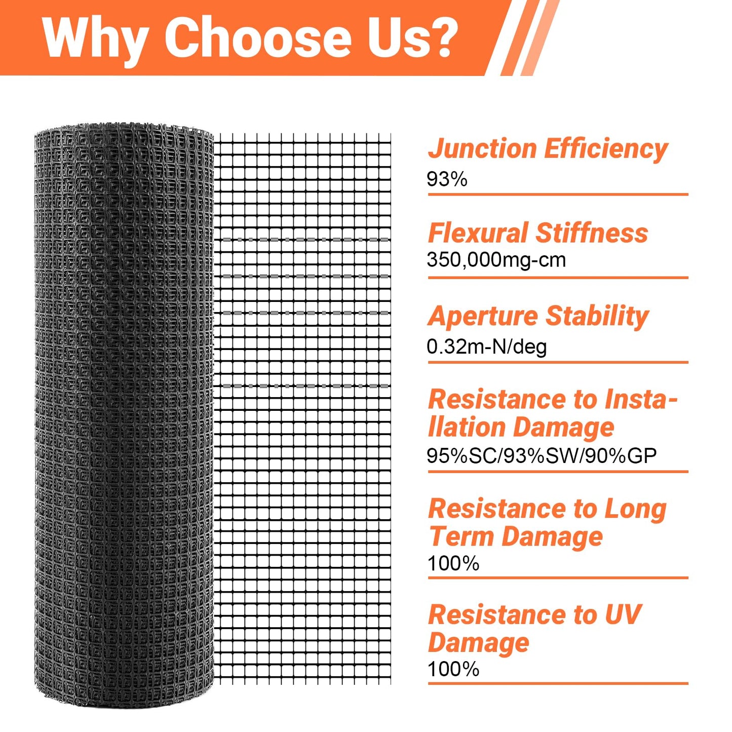 Bi-Directional Geogrid for Retaining Wall 3ft x 164ft,Geogrid Used for Driveway,Retaining wall