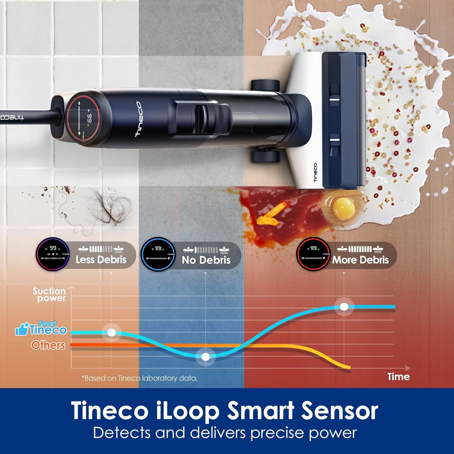 Tineco Floor ONE S5 Smart Cordless Wet Dry Vacuum Cleaner - Digital Display, Long Run Time, Blue
