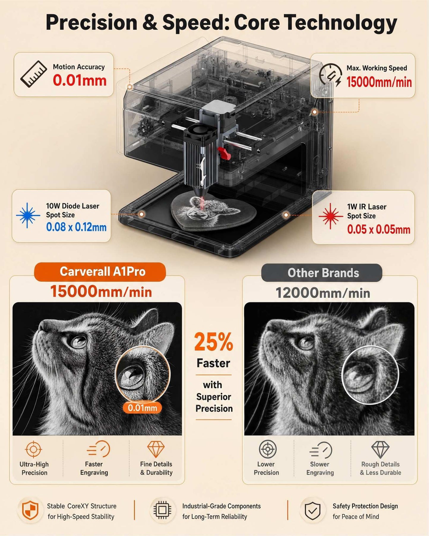 Carverall A1 Pro 10W Mini Laser Engraver with Camera, Portable Laser Engraver and Cutter Desktop Lazer Engraving Machine for Wood Leather Painted Metal Glass, Home DIY, Small Business, Class 1