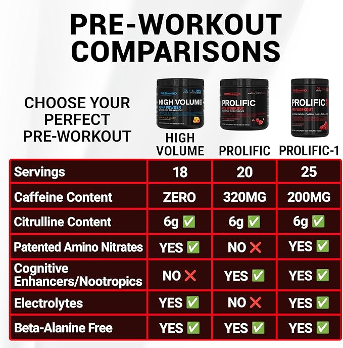 PEScience Prolific-1 Pre Workout Powder for Men & Women with L-Citrulline, Nitric Oxide Booster, Energy Powder & Nootropic for Focus ??Preworkout Without Beta Alanine ??25 Scoops, Red Razz Candy
